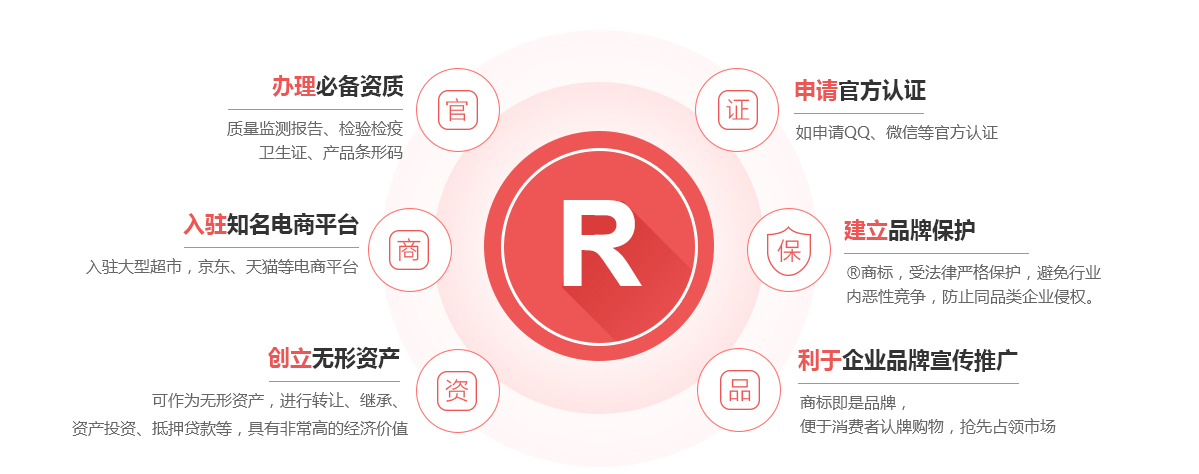 安宁商标注册的作用